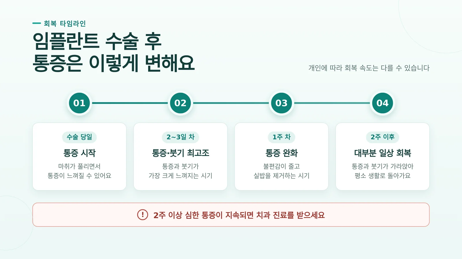 수술 후 나타나는 특유의 증상 관련 회복 안내