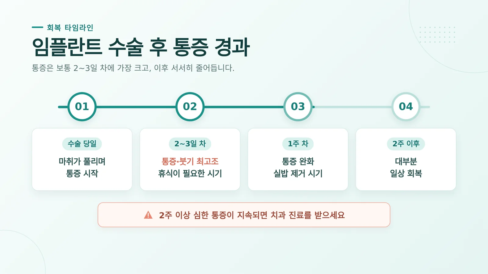 붓기를 악화시키는 행동 관련 회복 안내